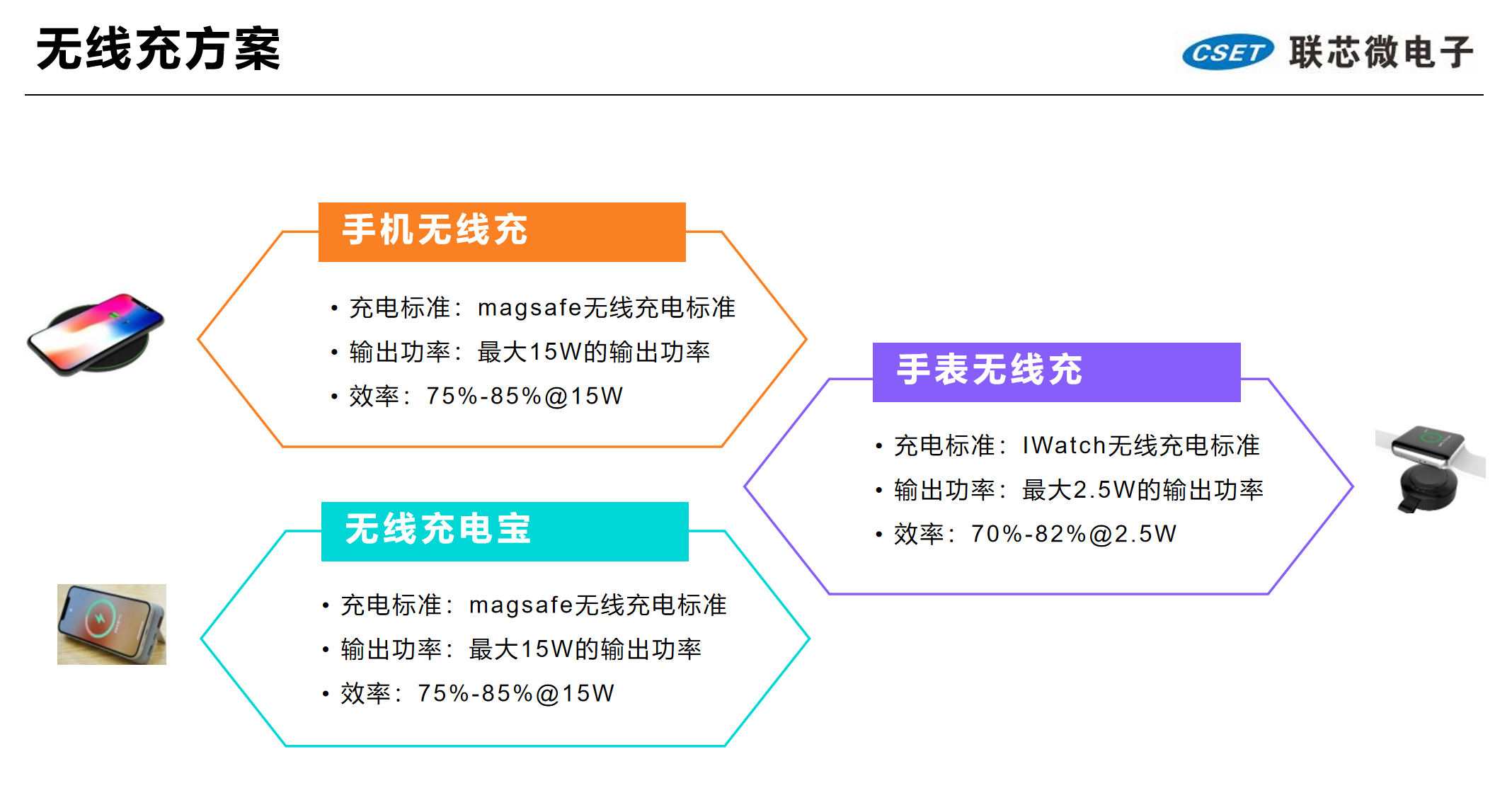 联芯微提供专业的无线充方案