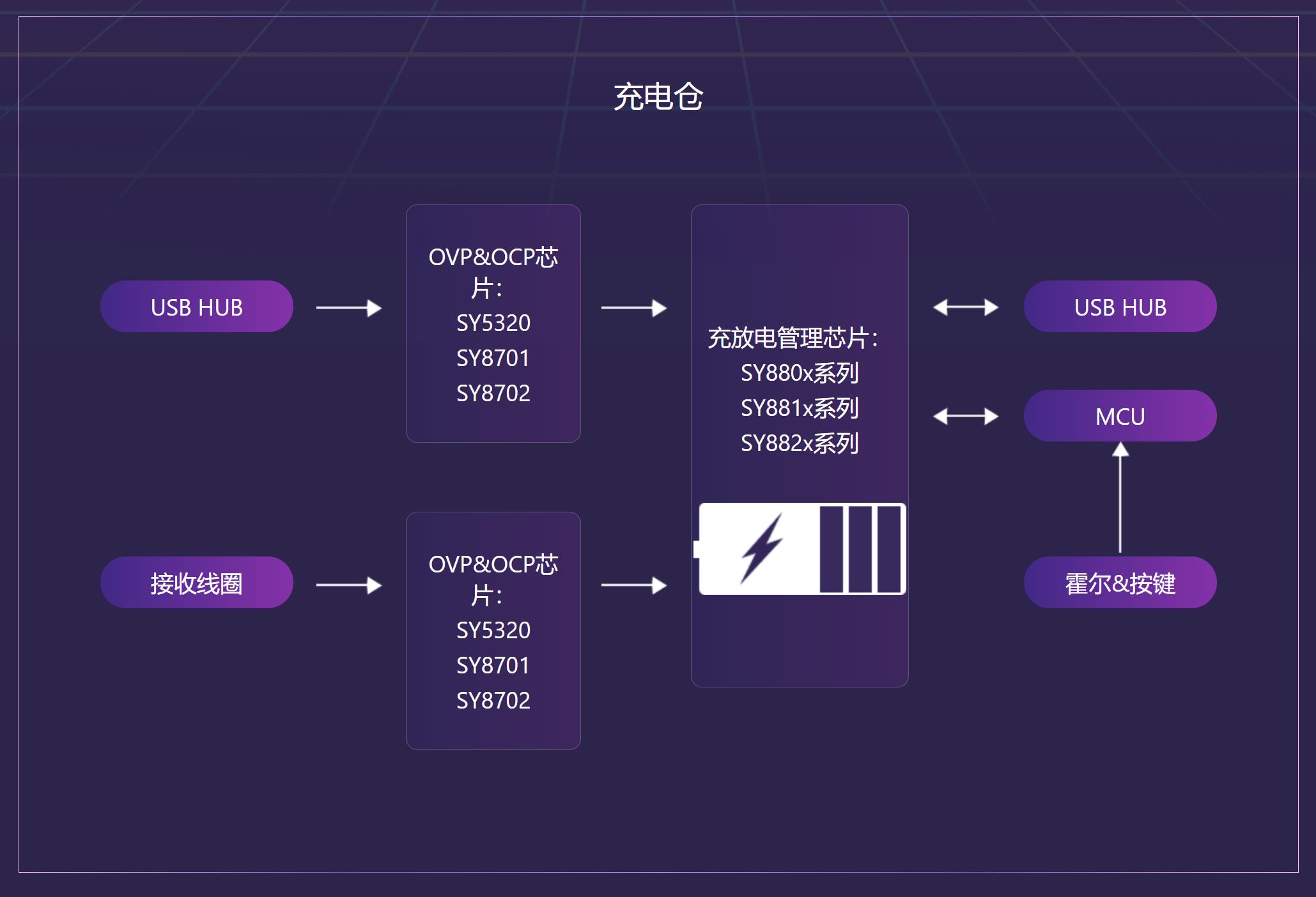 充电仓电源方案.jpg